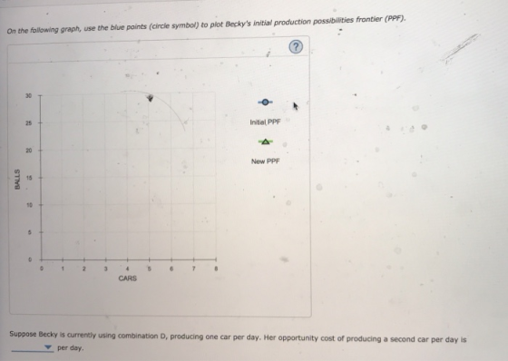 On the following graph, use the blue points (circle symbol) to plot Beckys initial production possibilities frontier (PPF). 30 T 25 Initial PPF 20 New PPF 15 10 CARS Suppose Becky is currenty using combination D, producing one car per day. Her opportunity cost of producing a second car per day is per day.