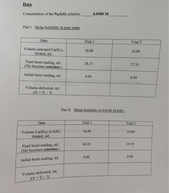 Data Concentration of the Na S.O, solution: 0.0500 M Part I. Molar Solubility in pure water Data Trial 1 Trial 2 Volume satur