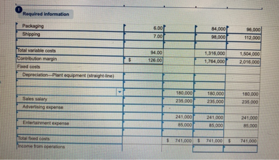 I Required information 6.00 Packaging Shipping 84,000 98,000 7.00 96,000 112,000 94.00 126.00 Total variable costs Contributi
