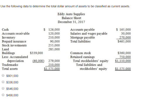 Use the following data to determine the total dollar amount of assets to be classified as current assets. Eddy Auto Supplies
