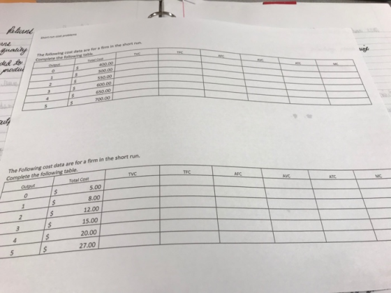 llelunt The following cost data are for a firm in the short run Complete the following table u 400 DO 500.00 550.00 600.00 65