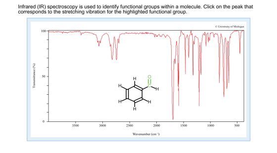 Infrared (IR) spectroscopy is used to identify fun