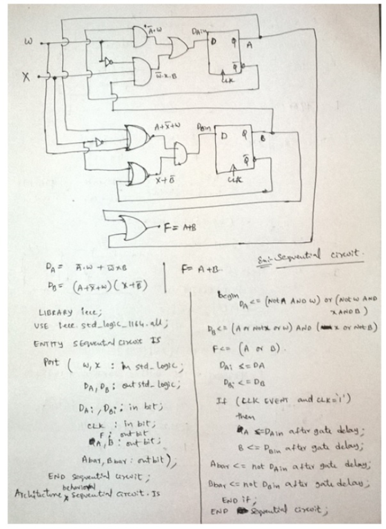 VSE tete . Std-Logic-t4.eu; cuk in bit