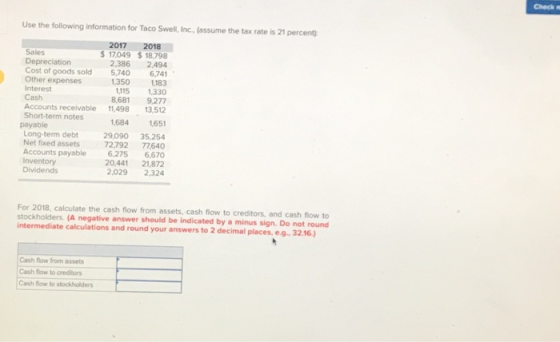 Use the following Information for Taco Swell, Inc, (assume the tax rate is 21 percent 2017 2018 17049 $ 18,798 2,386 2,494 Sales Depreciation Cost of goods sold5,740 6,741 Other expenses50 1183 Interest Cash Accounts receivable 11,498 13,512 Short-term notes 5 1,330 8,681 9,277 1,684 1,651 29,090 35,254 payable Long-term debt Net fixed assets 72,792 77640 Accounts payable6,2756,670 Inventory Dividends 20,441 21,872 2,029 2,324 For 2018, calculate the cash flow from assets, cash flow to creditors, and cash flow to stockholders. (A negative answer should be indicated by a minus sign. Do not round intermediate calculations and round your answers to 2 decimal places, e-3256) Cash flow from assets Cash flow to creditors Cash flow to stockholders