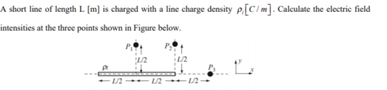 A short line of length L [m] is charged with a line charge density P C /m. Calculate the electric field intensities at the th