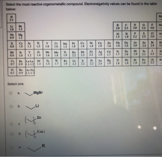 Select the most reactive organometallic compound. Electronegativity values can be found in the table below: He H 21 F Ne L 10