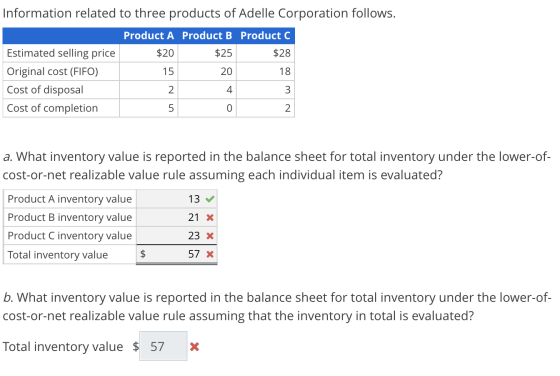 Information related to three products of Adelle Corporation follows. Product A Product B Product C $20 $25 $28 15 20 18 Estim