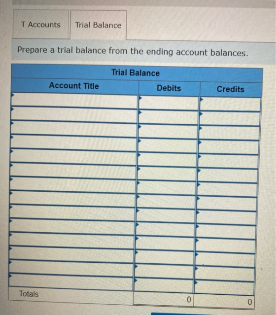TAccounts Trial Balance Prepare a trial balance from the ending account balances. Trial Balance Account Title Debits Credits