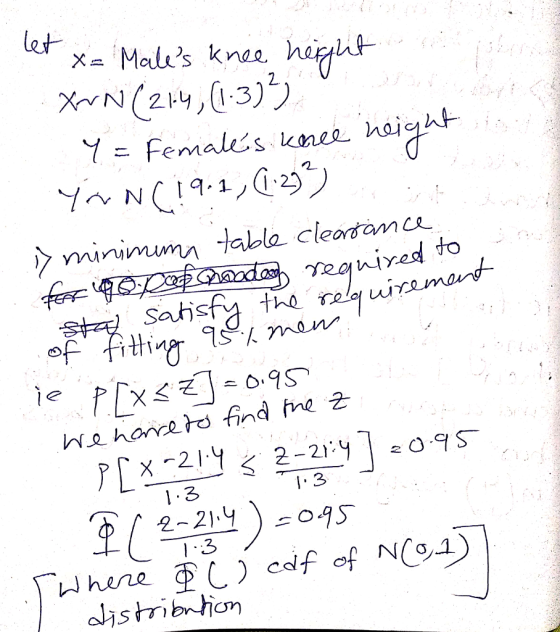 Y = Females knee haight minimmn table cleortamca 1. 3 ols tribution