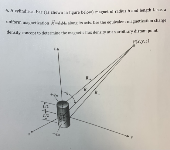 4. A cylindrical bar (as shown in figure belo ical bar (as shown in figure below) magnet of radius b and length L has a unifo