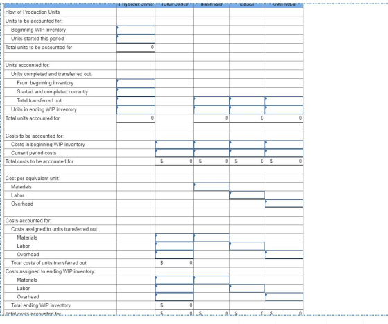 THYSIUMIST YOU USLS,wuten ... Yemeu Flow of Production Units Units to be accounted for: Beginning WIP inventory Units start