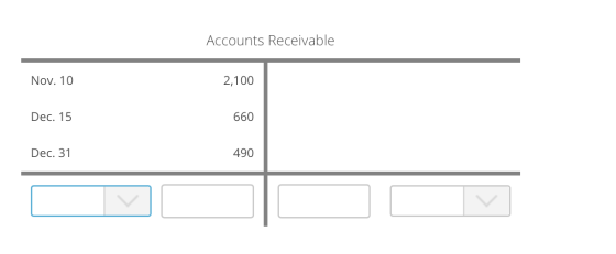 Accounts Receivable Nov. 10 2,100 Dec. 15 Dec. 31 490