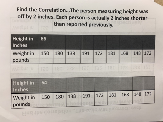 Find the Correlation... The person measuring height was off by 2 inches. Each person is actually 2 inches shorter than reported previously. Height in 66 Inches Weight in 150 180 138 191 172 181 168 148 172 pounds Height in 64 Inches Weight in 150 180 138 191 172 181 168 148 172 pounds