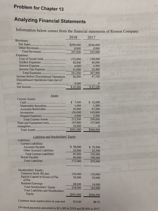 Problem for Chapter 13 Analyzing Financial Statements Information below comes from the financial statements of Rosson Company