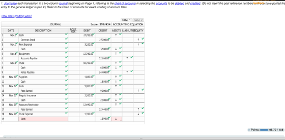 you have posted the 1. Journalize each transaction in a two-column lumal beginning on Page 1, referring to the chart of accou