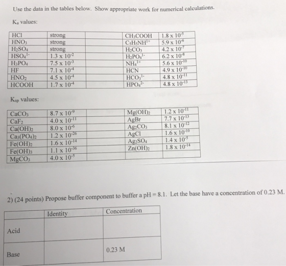 Use the data in the tables below. Show appropriate work for numerical calculations. K. values: HCI HNO3 H2SO4 HSO4- H3PO4 HF
