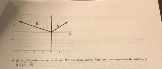 Consider the vector vector A, and vector B in th