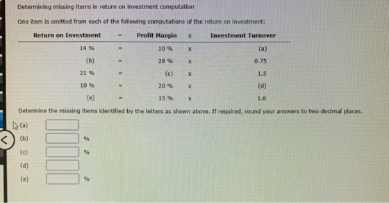 Determining missing items in return on investment computation One item is omitted from each of the following computations of