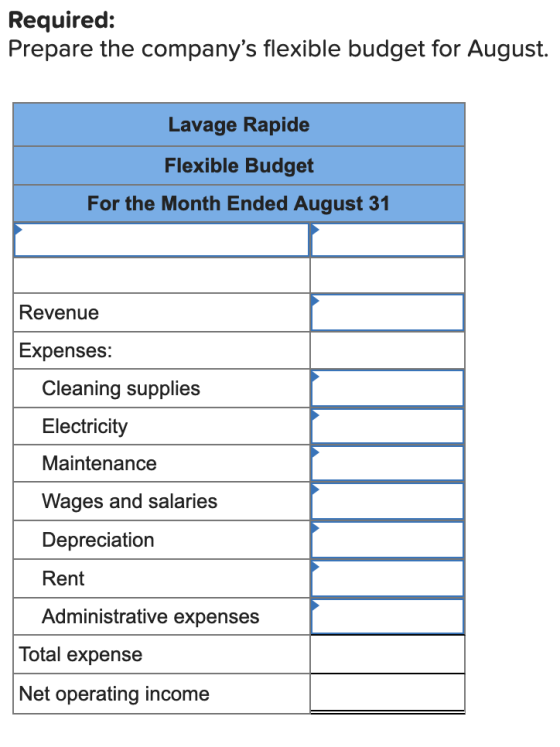 Required: Prepare the companys flexible budget for August. Lavage Rapide Flexible Budget For the Month Ended August 31 Reven