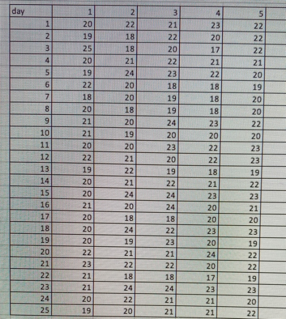 day 2 3 4 1 20 2 2 21 23 NIN NNU 2 19 18 22 20 3 25 18 22 21 O EN IN 20 22 23 17 21 22 21 24 20 von un 22 20 18 DODO 19 20 CO