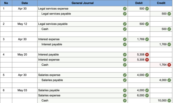 No Date General Journal Debit Credit 1 Apr 30 500 Legal services expense Legal services payable 500 2 May 12 Legal services p