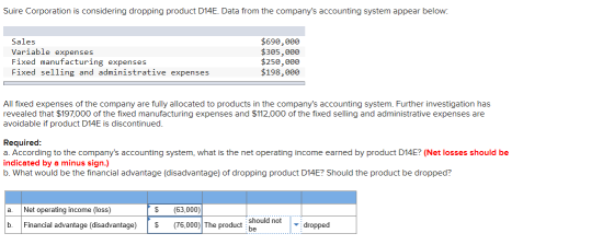 Suire Corporation is considering dropping product D14E. Data from the companys accounting system appear below: Sales Variabl