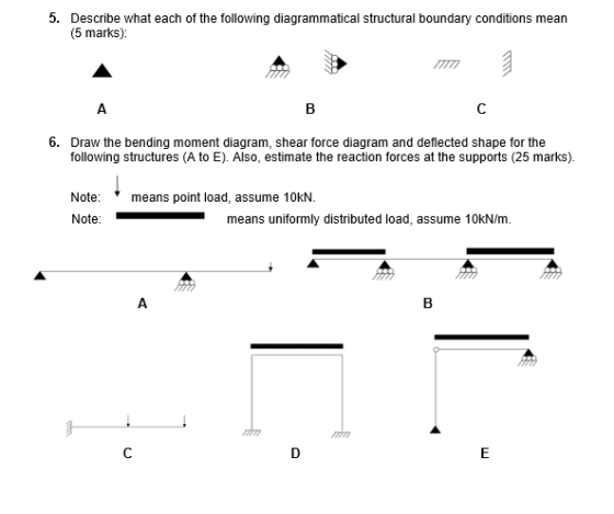 5. Describe what each of the following diagrammatical structural boundary conditions mean (5 marks): 6. Draw the bending mome