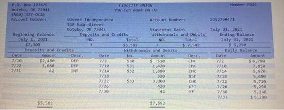 Member FDIC 2252798471 P.O. Box 123878 FIDELITY UNION Gotebo, OK 73041 You Can Bank On Us (588) 377 OKIE Account Holder: Glov