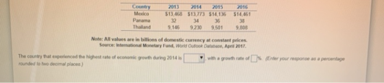 Country Medico Panama Thailand 2013 2014 2015 $13.468 513.773 514,136 32 34 35 9,146 9.230 9,501 2016 514 461 38 9,808 Note: