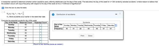 A researcher wanted to determine whether certain accidents were uniformly distributed over the days of the week. The data show the day of the week or n = 304 randomly selected accidents. Is there reason to believe that the accident occurs with equal frequency with respect to the day of the week at the α = 0.05 level of significance? B Click the icon to view the table Distribution of accidents : More accidents occur earlier in the week than later Compute the expected counts for day of the week. Accidents Day of the Week Observed CountExpected Count 40 Sunday Monday Tuesday Wednesday Thursday Friday Saturday Day of the Sunday Monday Tuesday Wednesday ay Friday Saturday requency 40 29 40 46 47 61 29 40 46 47 61 PrintDone Round to two decimal places as needed.)
