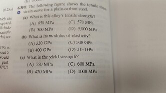625)3FE The following ligure shows the t 。 <train curve tora plant-carbon steel onsite the (a) Whet is this alloys tensial posed e strength? hich (A) 650 MPa ) 570 MPs (D) 300 MP (B) 300 MPa ) e(b) What is its modulus of elasticity? (A) 320 GPa (C) sun GP D) 215 GP Ni is out 5 B) 400 Gia ould (c) What is the yield streagth? part (A) 550 MIs [C) 60 MPa (8) 420 MPa (D) 100 MPa