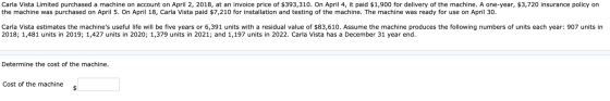 Carla Vista Limited purchased a machine on account on April 2, 2018, at an invoice price of $393,310. On April 4, it paid $1,