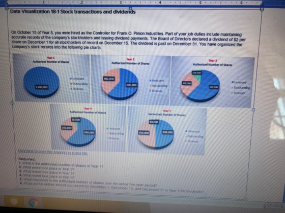1 Data Visualization 18-1 Stock transactions and dividends On October 15 of Year 5, you were hired as the Controller for Fran