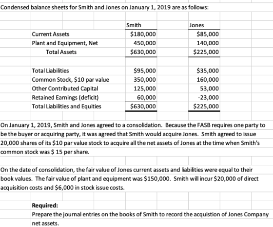 Condensed balance sheets for Smith and Jones on January 1, 2019 are as follows: Current Assets Plant and Equipment, Net Total