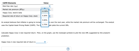 CAPM Elements Value Risk-free rate (TRF) Market risk premium (RPM) 12.50% Happy Corp. stocks beta Required rate of return on