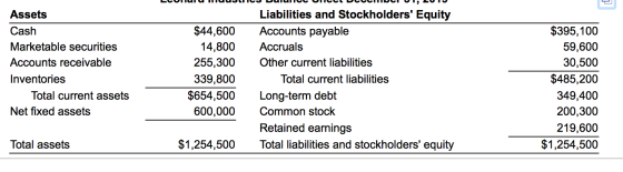 LUNUHIMUULIILUUUUUUUUUUUUUUULI I Assets Cash Marketable securities Accounts receivable Inventories Total current assets Net f