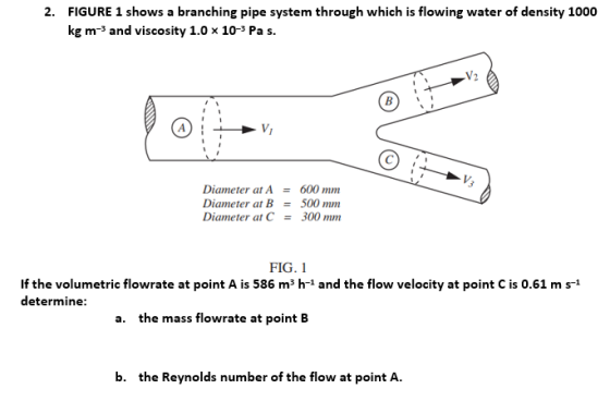 FIGURE 1 shows a branching pipe system through which is flowing water of density 1000 kg m-3 and viscosity 1.0 x 103 Pa s. 2.