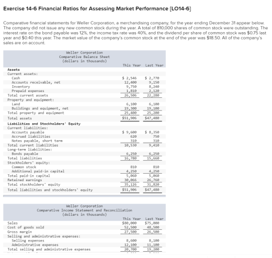Exercise 14-6 Financial Ratios for Assessing Market Performance [LO14-6] Comparative financial statements for Weller Corporat