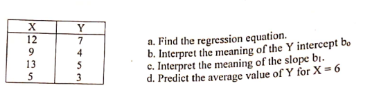 X Y a. Find the regression equation. b. Interpret the meaning of the Y intercept bo c. Interpret the meaning of the slope bi.