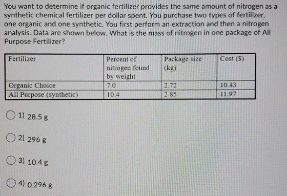 You want to determine if organic fertilizer provides the same amount of nitrogen as a synthetic chemical fertilizer per dolla