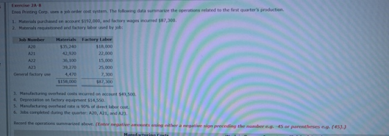 Exercise 2A-B hos Printing Corp. nes a job order cost system. The following data summarize the operations related to the firs