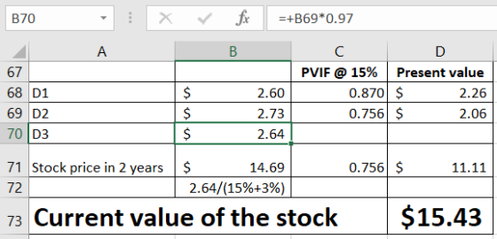 B70 X ✓ fc B A =+B69*0.97 C D PVIF @ 15% Present value 2.60 0.870 $ 2.26 2.73 0.756 $ 2.06 2.64 67 68 D1 69 D2 70 D3 $ $ 0.75