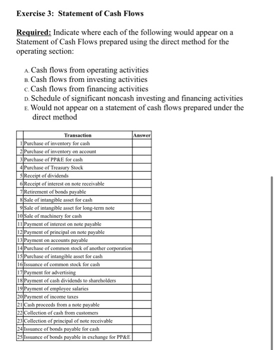 Exercise 3: Statement of Cash Flows Required: Indicate where each of the following would appear on a Statement of Cash Flows