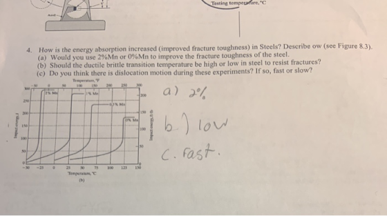 Testing temperature, C 4. How is the energy absorption increased improved fracture toughness) in Steels? Describe ow (see Fi