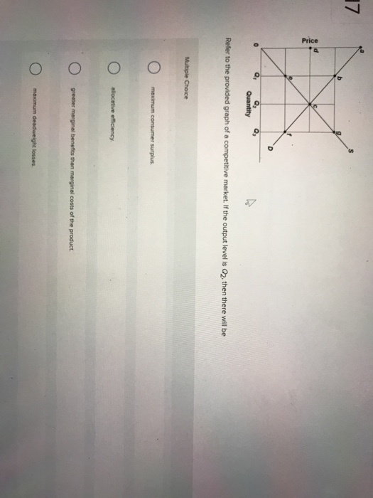 Quantity Refer to the provided graph of a competitive market If the output level is Q2, then there will be benefits then costs of the product