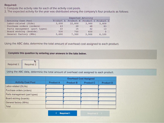 Required: 1. Compute the activity rate for each of the activity cost pools. 2. The expected activity for the year was distrib