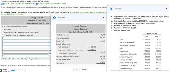 The income statement and additional data of Energy Plus, Inc. follows: (Click the icon to view the income statement.) (Click