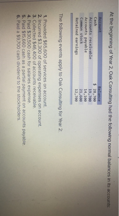 At the beginning of Year 2, Oak Consulting had the following normal balances in its accounts: Account Cash Accounts receivabl