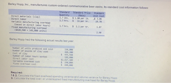 Barley Hopp, Inc., manufactures custom-ordered commemorative beer steins. Its standard cost information follows: Standard Qua