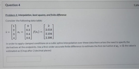 Question 4 1 pts Problem 4: Interpolation, least squares, and finite difference Consider the following data table: 0 2 11 co